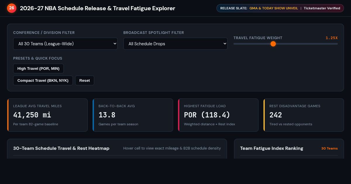 2026-27 NBA Schedule Release & Travel Fatigue Explorer preview