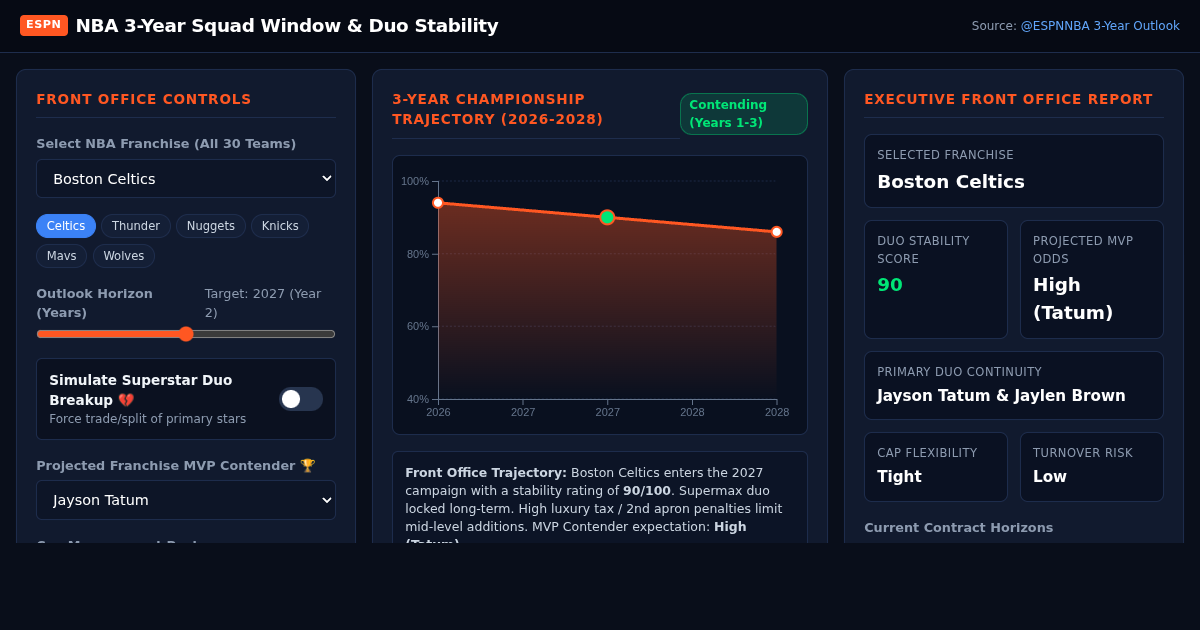NBA 3-Year Squad Window & Duo Stability Explorer preview