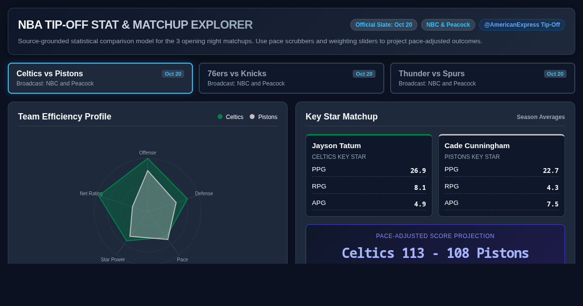 NBA Tip-Off Tuesday Stat & Matchup Explorer preview
