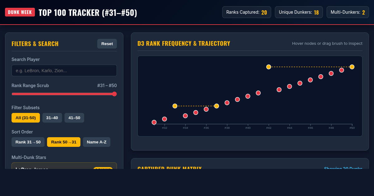 NBA Dunk Week Top 100 Tracker (#31–#50) | 2025-26 Countdown preview