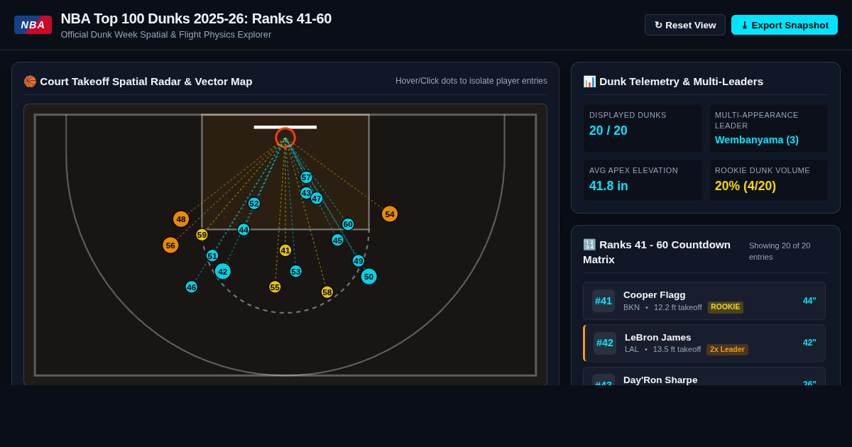 NBA Top 100 Dunks (41-60) - Spatial Radar & Trajectory Explorer preview