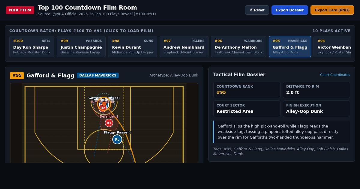 NBA Top 100 Plays Film Room (#100–#91) | Interactive Court Breakdown preview