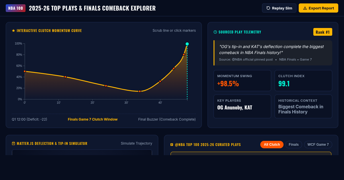 NBA 2025-26 Top Plays & Finals Comeback Explorer preview