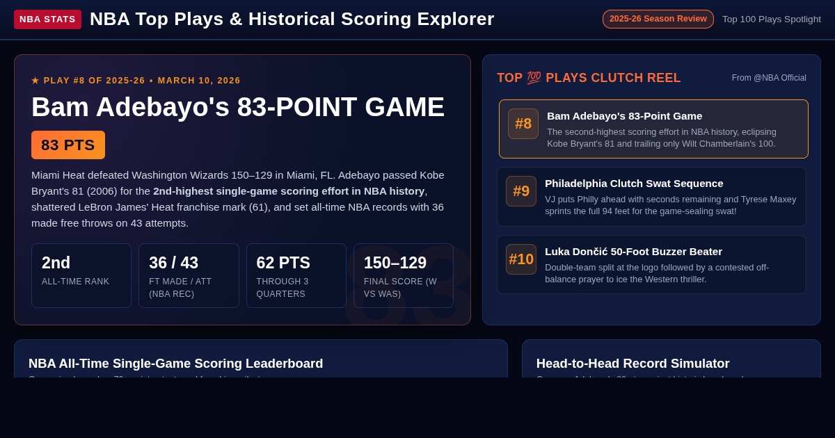 NBA Top Plays & Historical Scoring Explorer | Bam Adebayo 83-Point Game preview