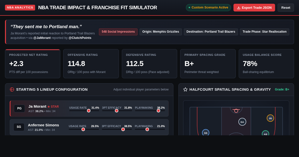 NBA Trade Impact & Franchise Fit Simulator: Ja Morant to Portland preview