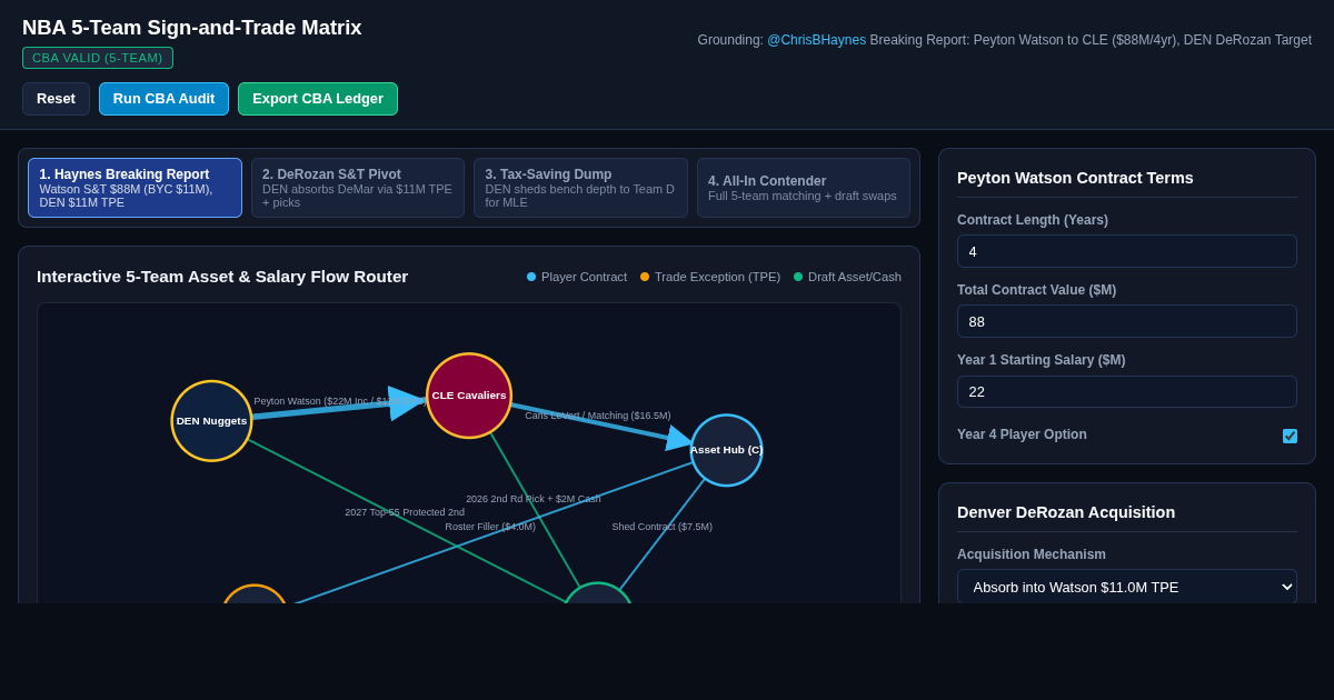 NBA 5-Team Sign-and-Trade Matrix & Cap Validator preview