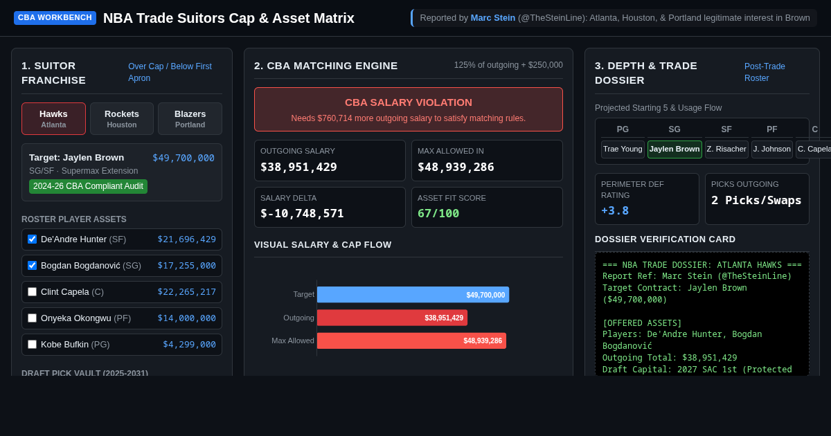 NBA Trade Suitors Cap & Asset Matrix preview