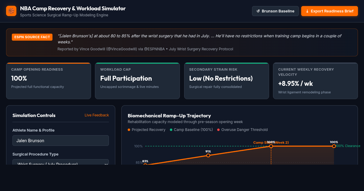 NBA Training Camp Recovery & Workload Simulator preview