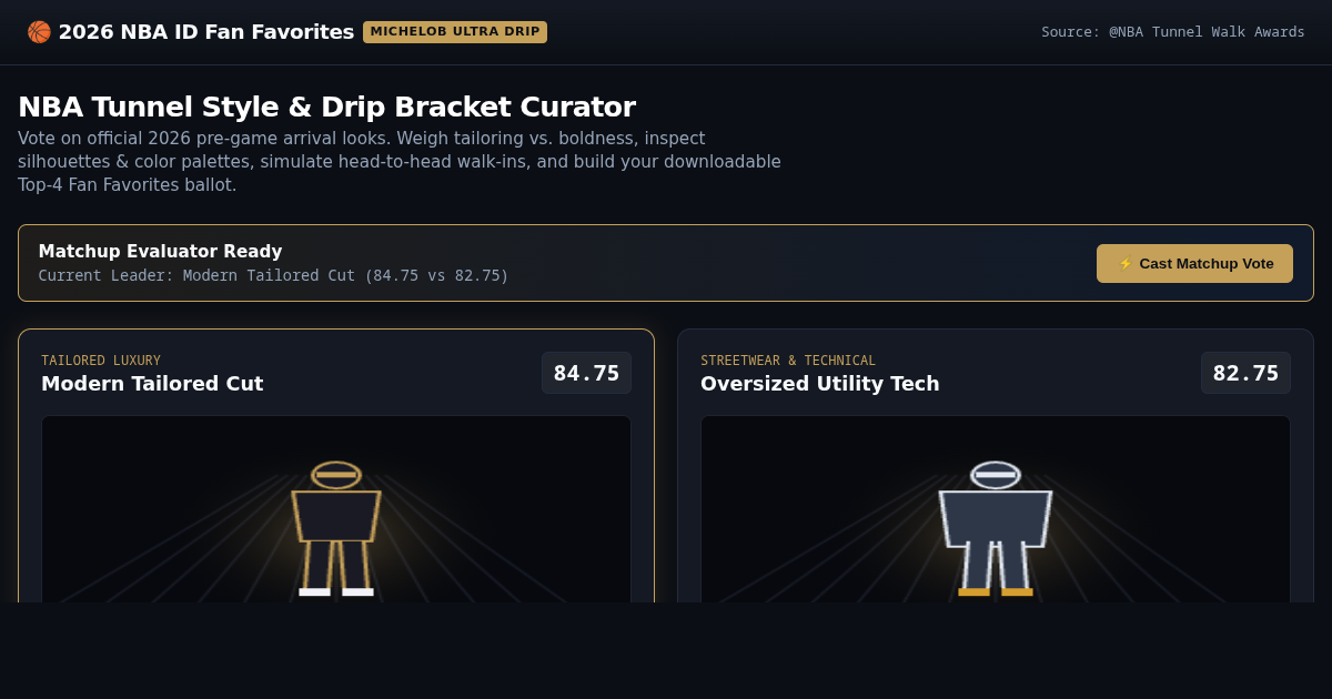 NBA Tunnel Style & Drip Bracket Curator | NBA ID Fan Favorites preview