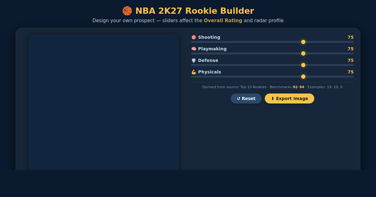 NBA 2K27 Rookie Rating Builder preview