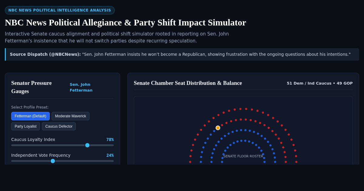 NBC News Political Allegiance & Party Shift Impact Simulator preview