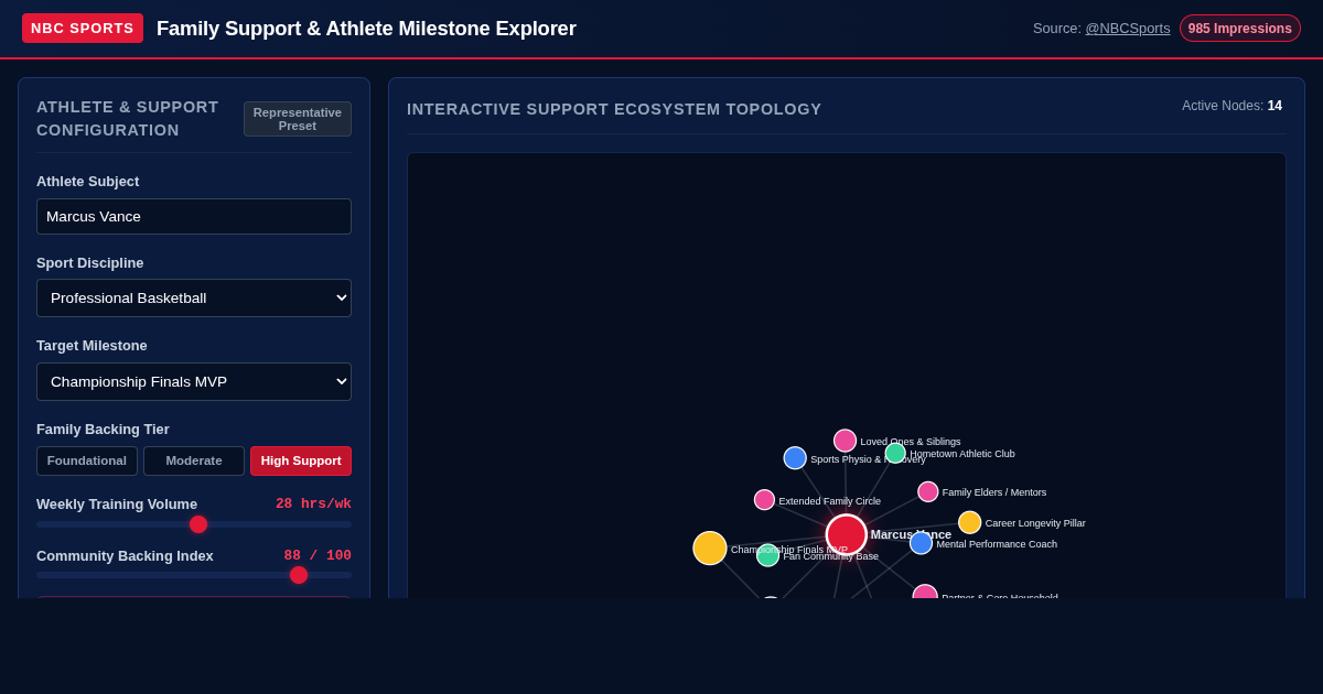 NBC Sports Family Support & Athlete Milestone Explorer preview