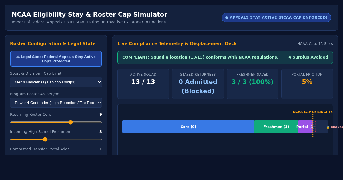 NCAA Eligibility Stay & Roster Cap Impact Simulator preview