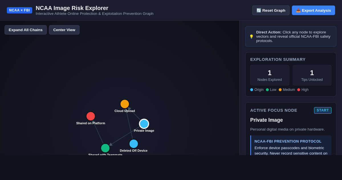 NCAA Image Risk Explorer — Athlete Online Protection preview