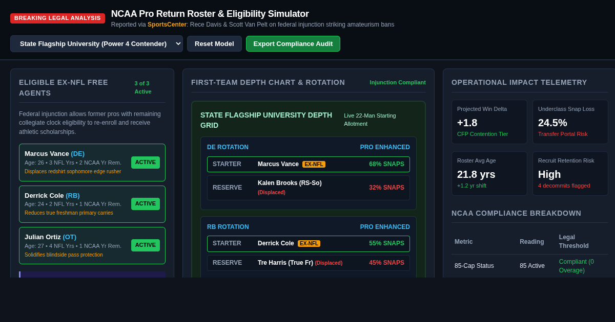 NCAA Pro Return Roster & Eligibility Impact Simulator preview