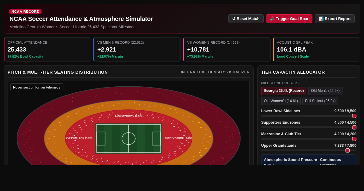 NCAA Soccer Attendance Record & Atmosphere Simulator preview