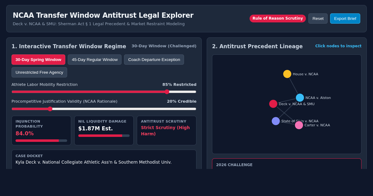 NCAA Transfer Window Antitrust Legal Explorer preview