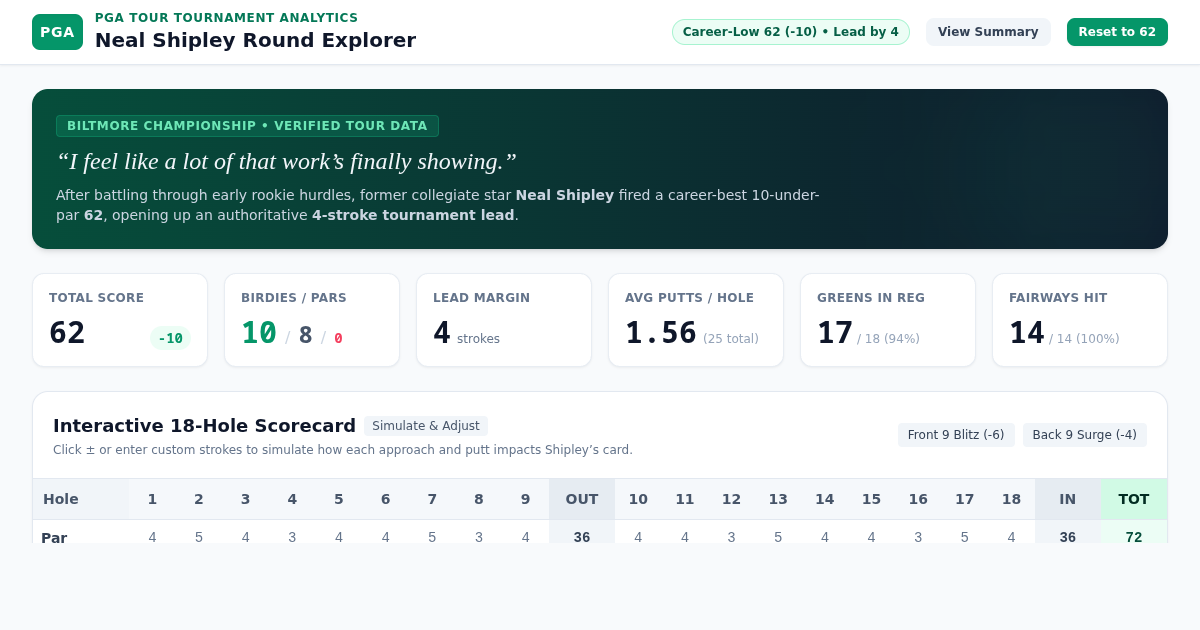 Neal Shipley Round Explorer & Leaderboard Analyzer preview