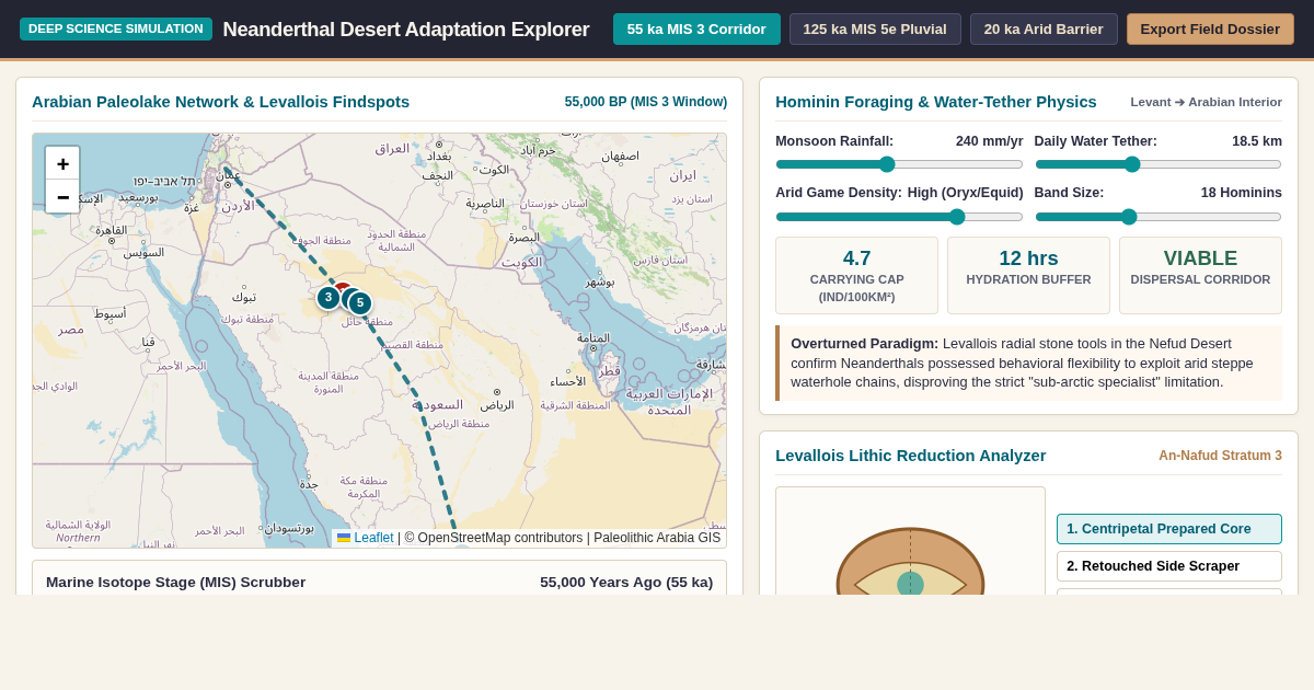 Neanderthal Desert Adaptation Explorer | 55 ka Arabian Paleolakes preview