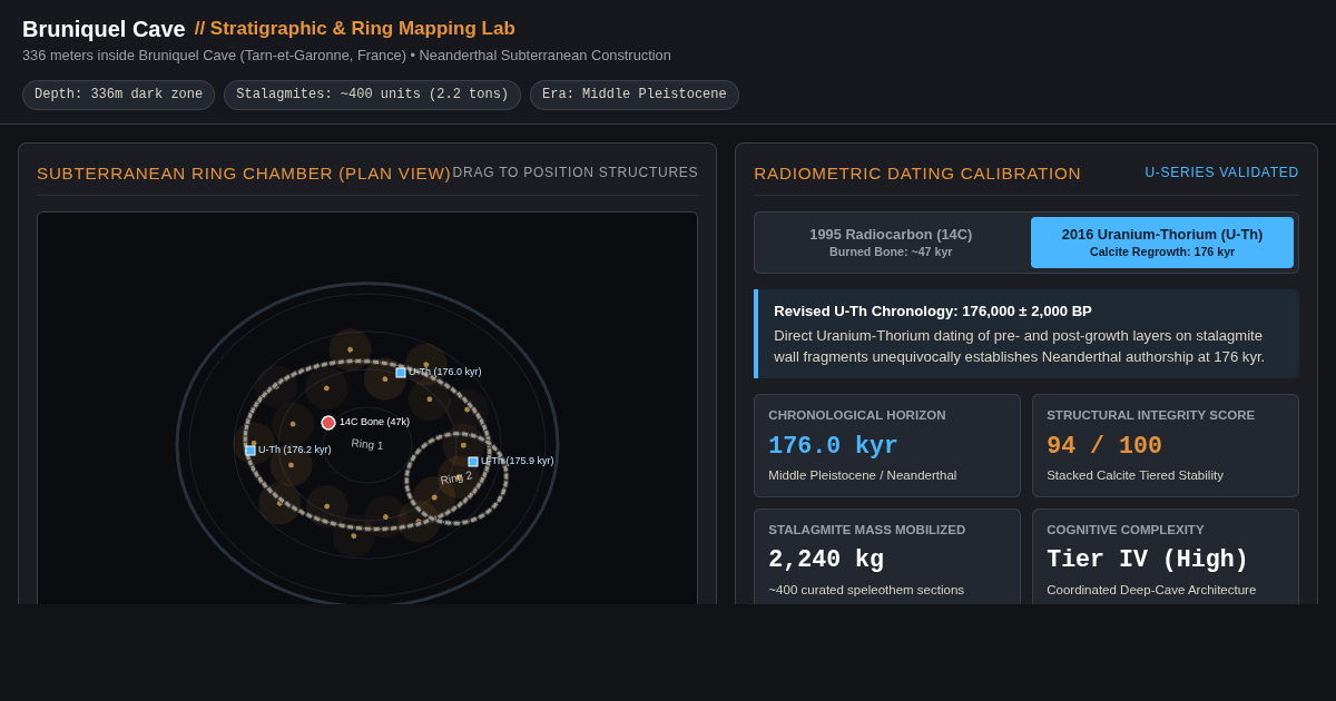 Neanderthal Stalagmite Wall Chronology & Ring Mapping Workbench preview