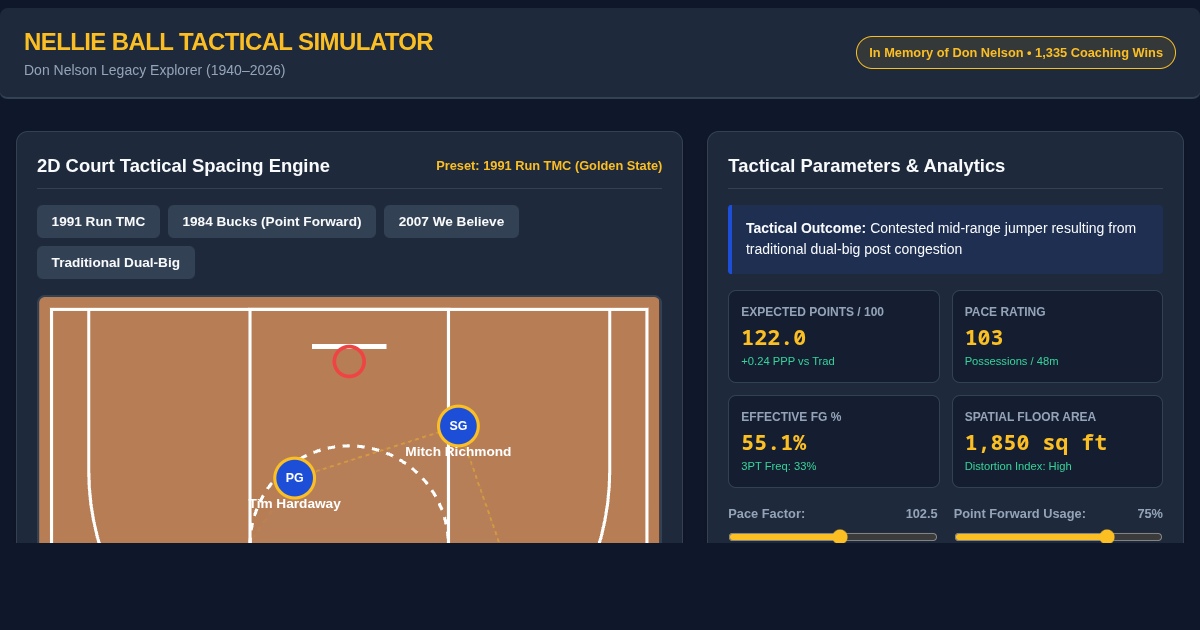 Nellie Ball Tactical Simulator & Don Nelson Legacy Explorer preview