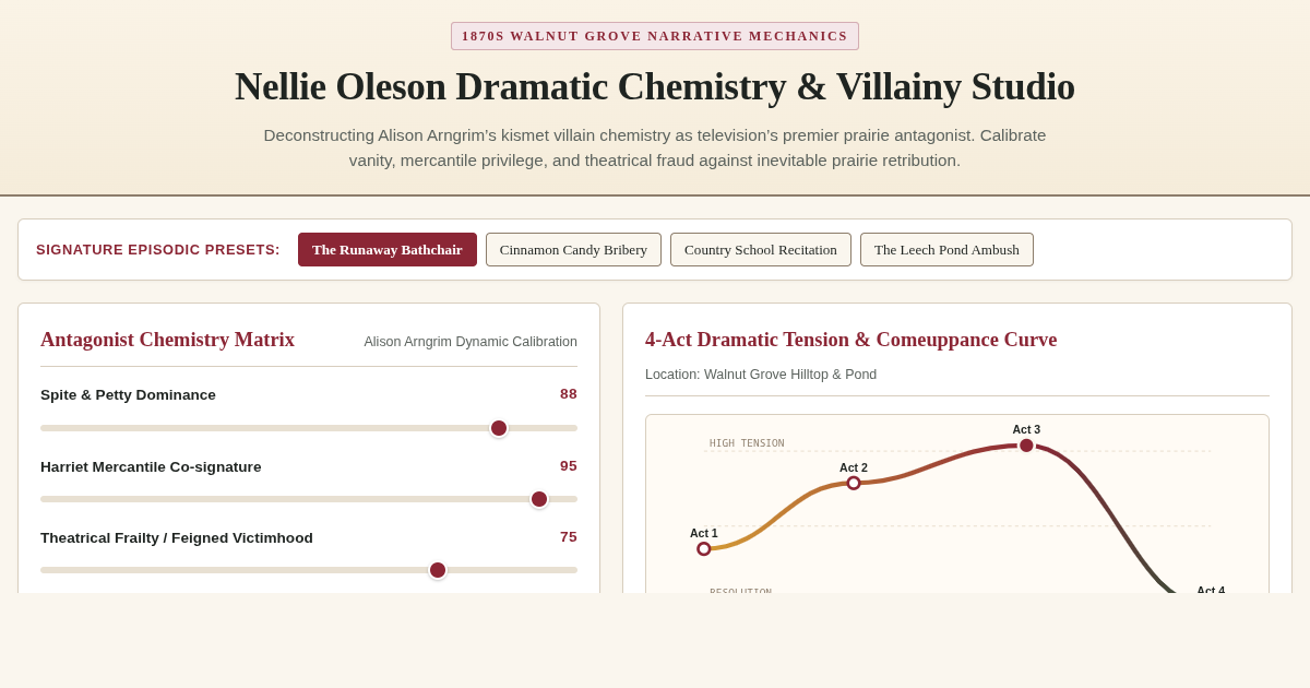 Nellie Oleson Dramatic Chemistry & Villainy Studio preview