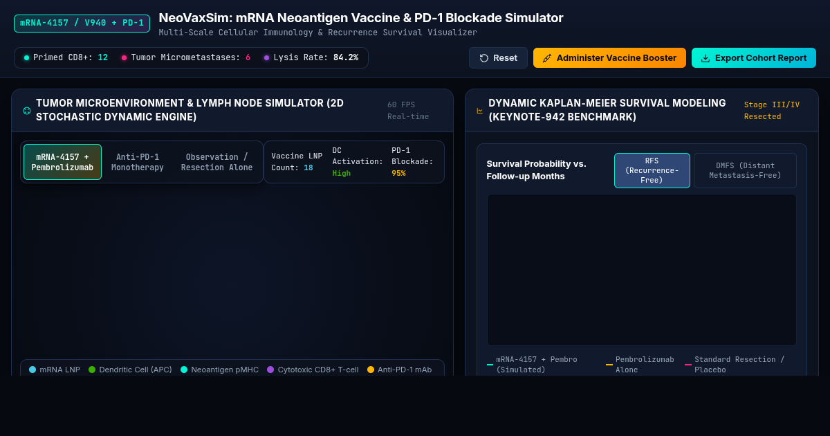 NeoVaxSim: mRNA Neoantigen Vaccine & PD-1 Blockade Mechanism Simulator preview