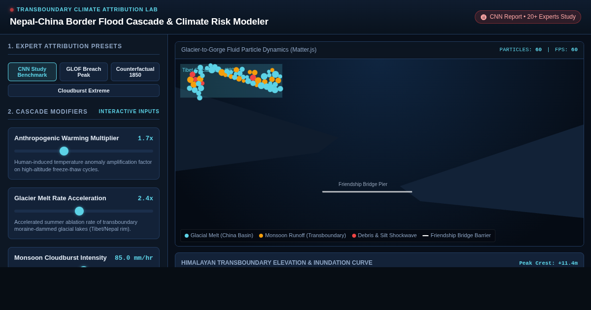Nepal-China Border Flood Cascade & Climate Risk Modeler preview