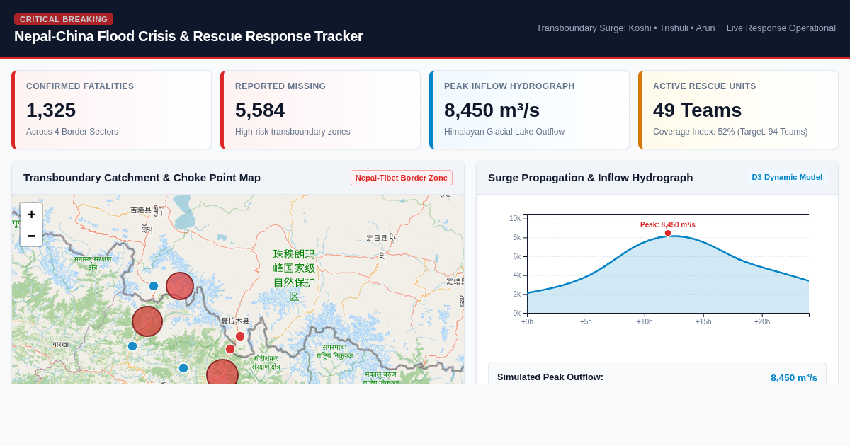 Nepal-China Flood Crisis & Rescue Response Tracker preview