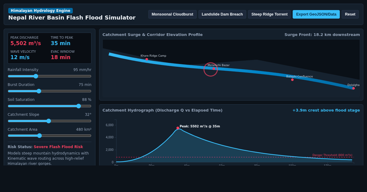 Nepal River Basin Flash Flood Simulator preview
