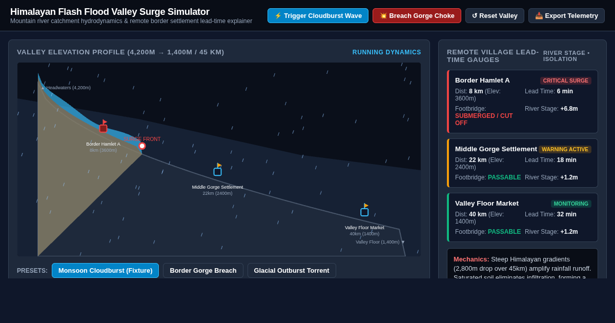 Himalayan Flash Flood Valley Surge Simulator preview