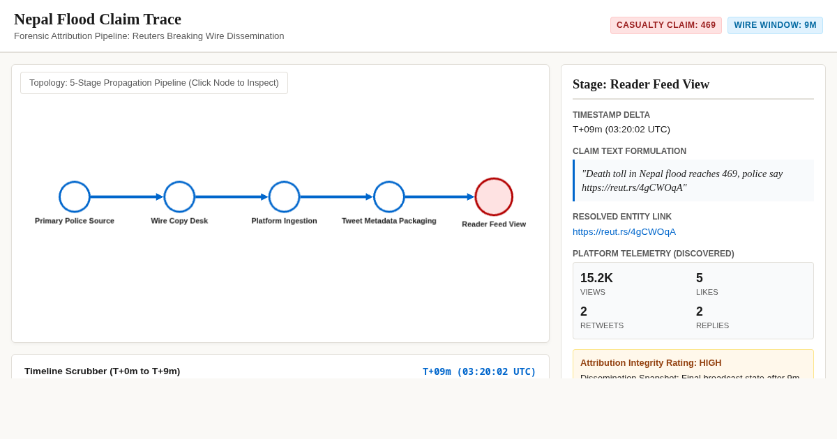 Nepal Flood Claim Trace | Interactive Breaking News Provenance Explorer preview
