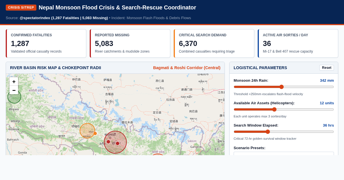 Nepal Monsoon Flood Crisis & Search-Rescue Coordinator preview