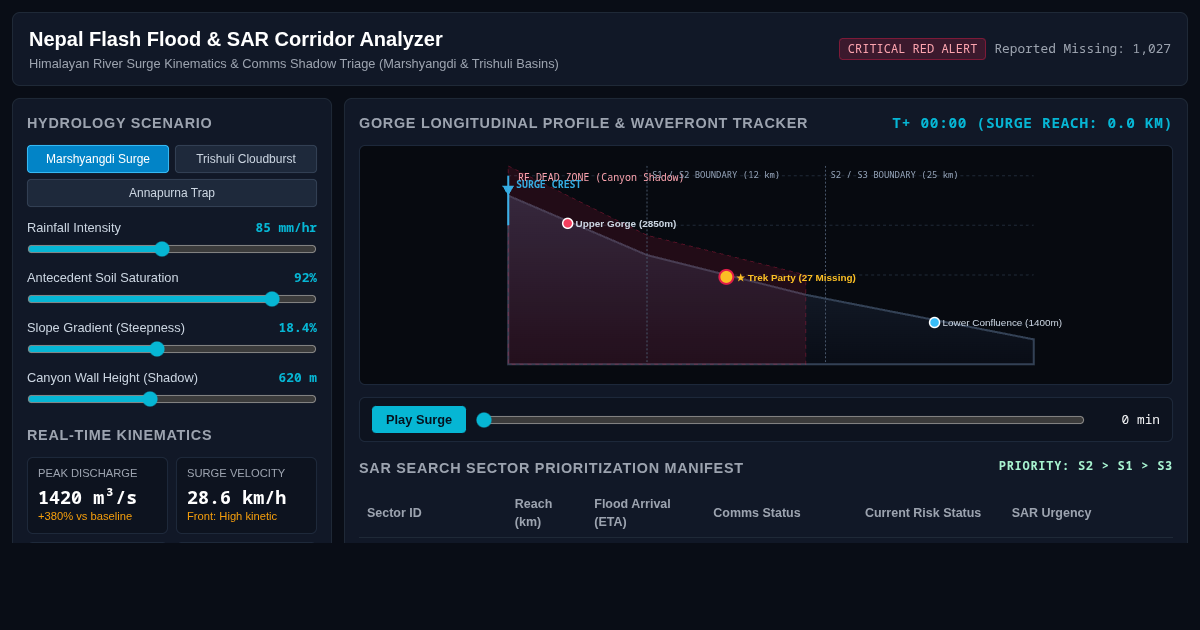 Nepal Flash Flood & SAR Corridor Analyzer preview