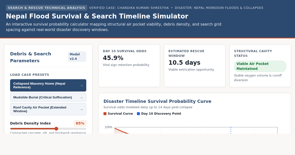 Nepal Flood Survival & Search Timeline Simulator preview