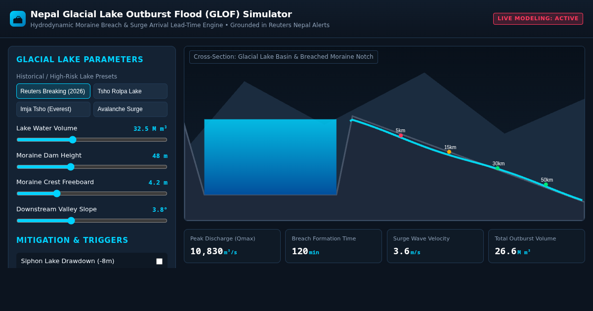 Nepal Glacial Lake Outburst Flood (GLOF) Simulator preview