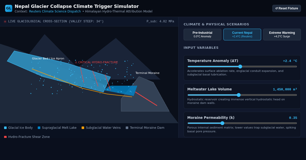 Nepal Glacier Collapse Climate Trigger Simulator preview