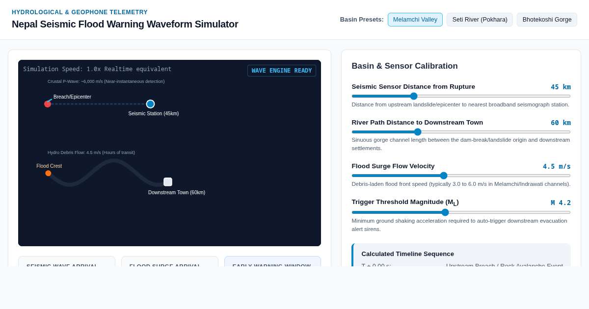 Nepal Seismic Flood Warning Waveform Simulator preview