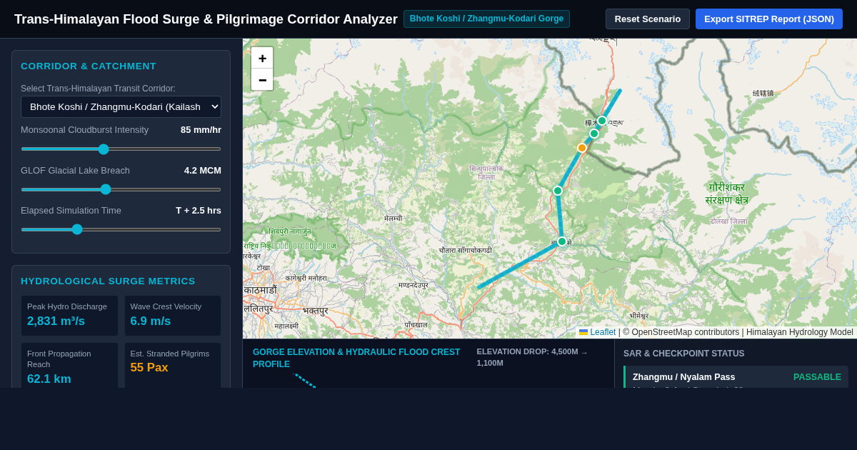 Trans-Himalayan Flood Surge & Pilgrimage Corridor Analyzer preview