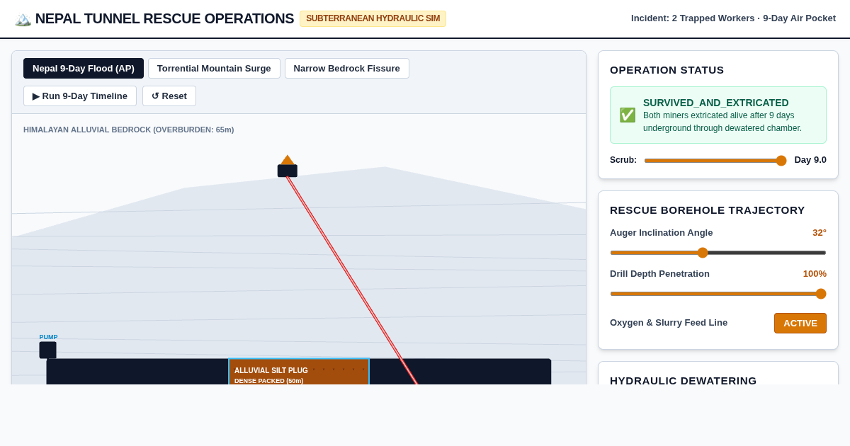 Nepal Tunnel Flood & Rescue Simulator | Subterranean Geotechnical Operations preview
