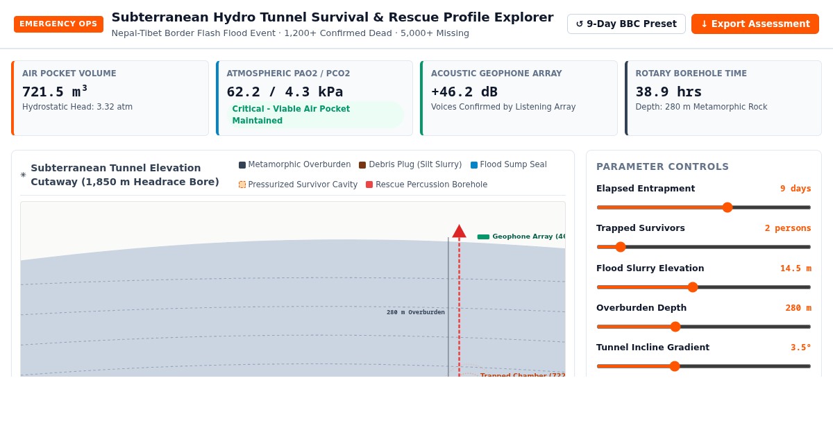 Subterranean Hydro Tunnel Survival & Rescue Profile Explorer preview