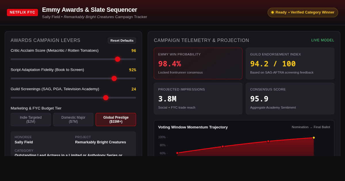 Netflix Emmy Awards & Project Slate Sequencer | Sally Field Campaign preview