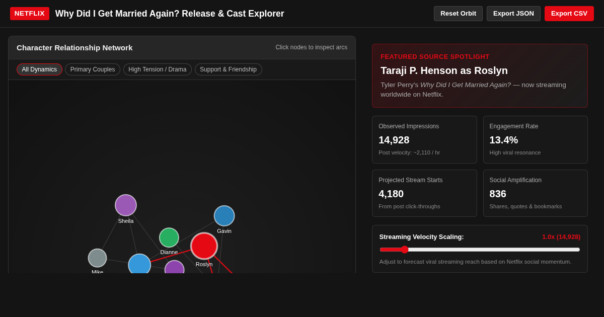 Netflix Streaming Release & Character Cast Explorer: Why Did I Get Married Again? preview
