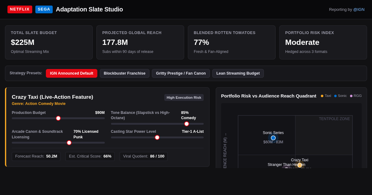 Netflix Sega Adaptation Slate Studio | Production Workbench preview