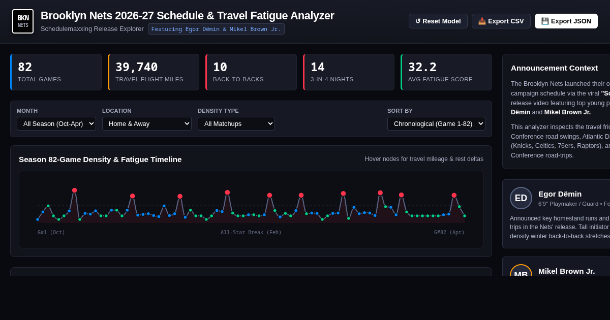 Brooklyn Nets 2026-27 Schedule & Travel Fatigue Analyzer preview