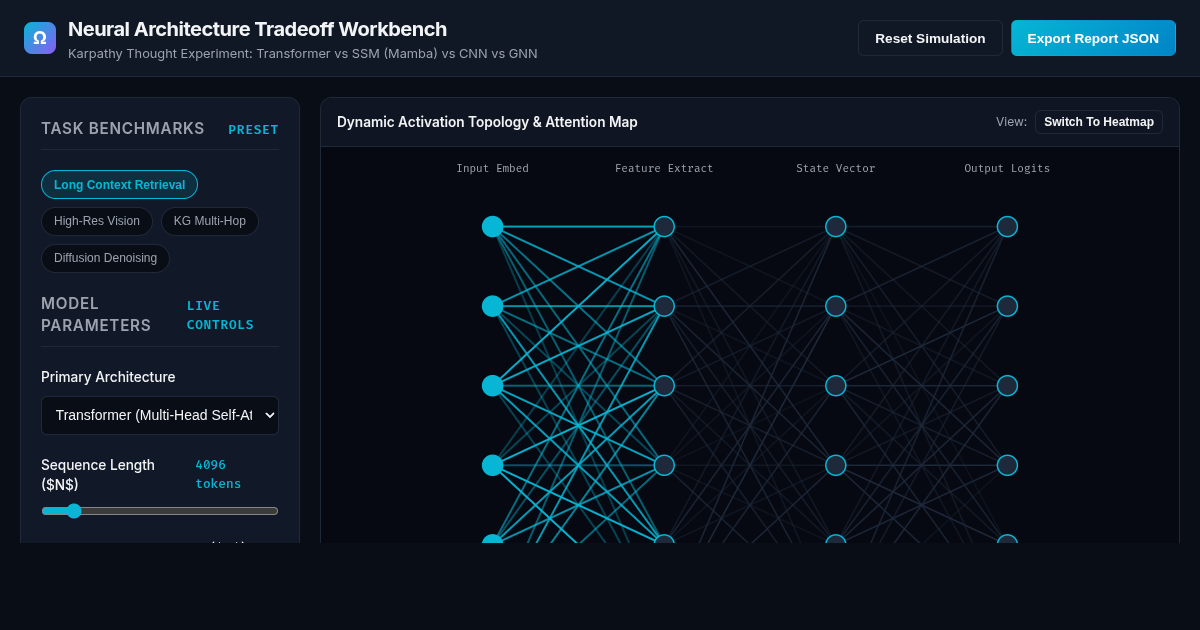Neural Architecture Tradeoff Workbench — Transformer vs SSM vs CNN vs GNN preview