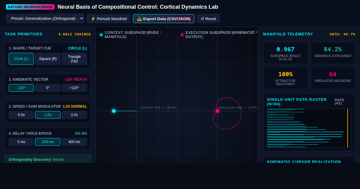 Neural Basis of Compositional Control: Cortical Dynamics Lab preview
