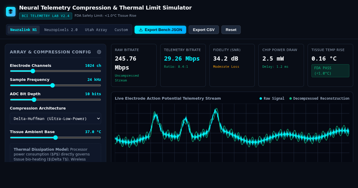 Neural Telemetry Compression & Thermal Limit Simulator preview