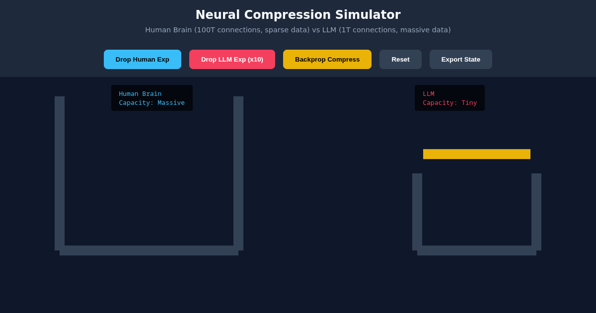Neural Compression Simulator preview