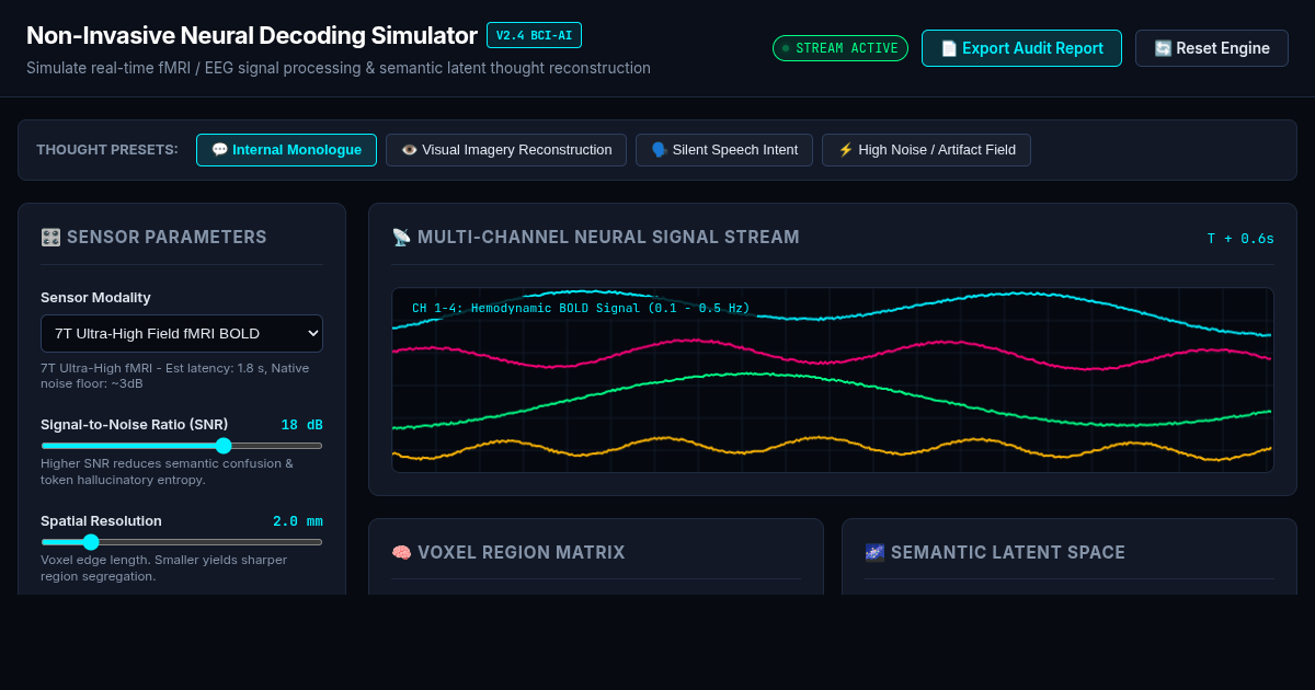 Non-Invasive Neural Decoding Simulator | AI Thought Reading Analysis preview